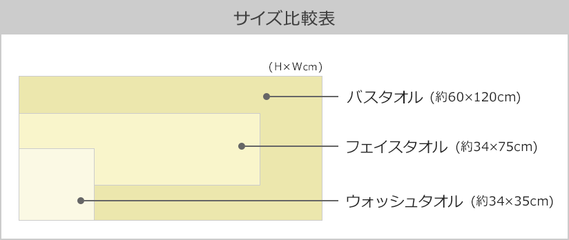 ビームス デザイン タオルサイズ表