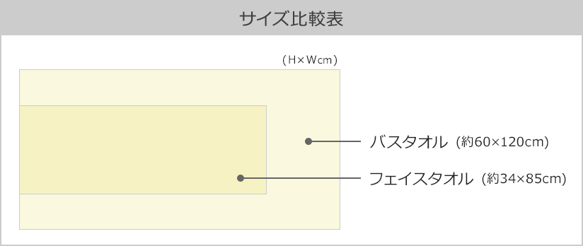 クレイド タオルサイズ