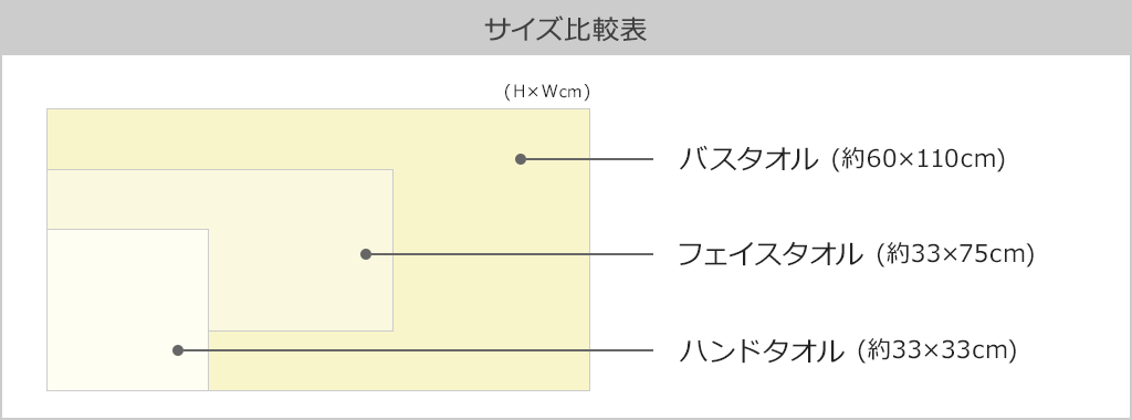 COLORFUL DAYS タオルサイズ表