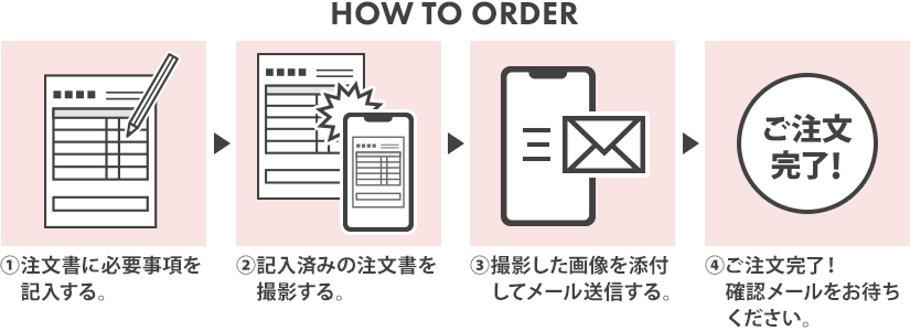 HOW TO 写真で注文