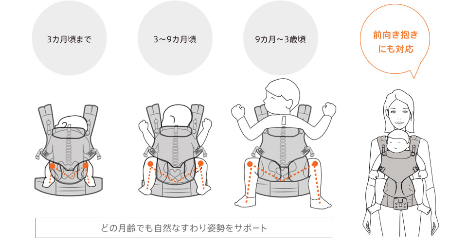 Ergobaby エルゴベビー ベビーキャリア Omni オムニ 360 クールエア グレー ベビーウエストベルト付き Concent コンセント Ergobaby エルゴベビー ベビーキャリア Omni オムニ 360 クールエア グレー ベビーウエストベルト付き Concent コンセント