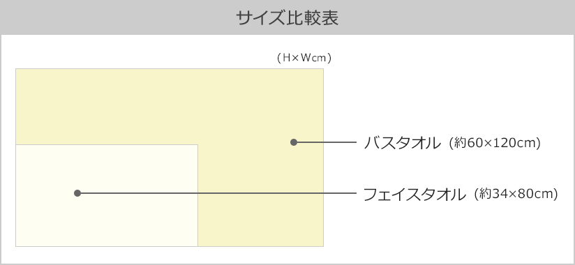 極上タオル タオルサイズ表