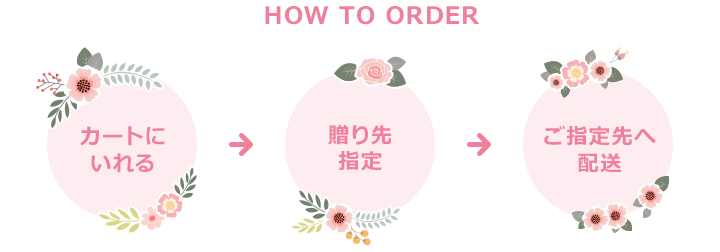 引き出物宅配の進め方