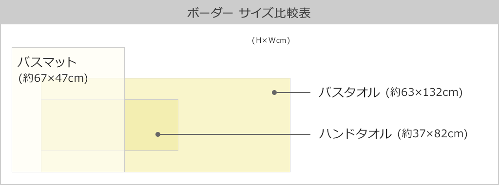 Hotman ボーダー タオルサイズ表