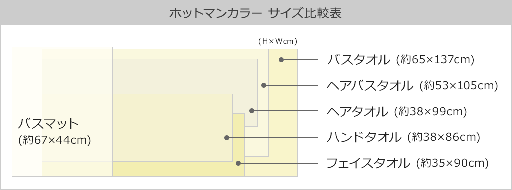 ホットマンカラー タオルサイズ表