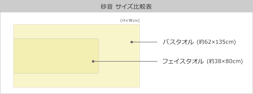 Hotman 砂音（さおん） タオルサイズ表