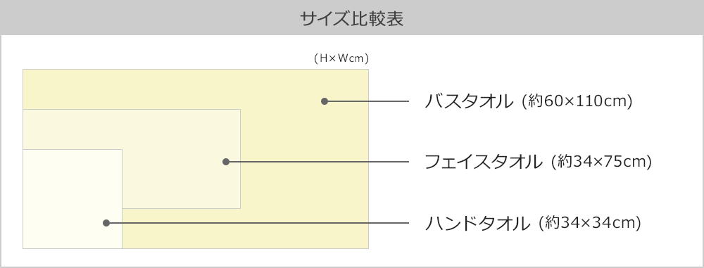 今治謹製オーガニックタオル タオルサイズ表