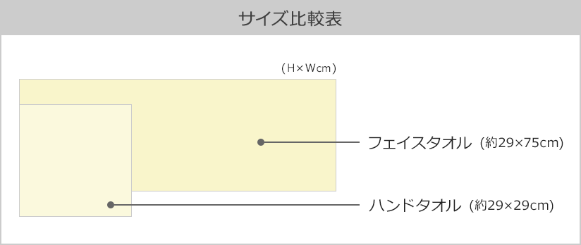 タオルサイズ