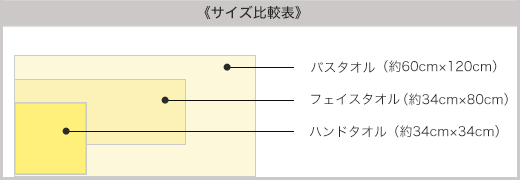 古色ゆかりいろ 今治タオル サイズ