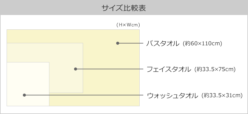 今治謹製 紋織タオル タオルサイズ表