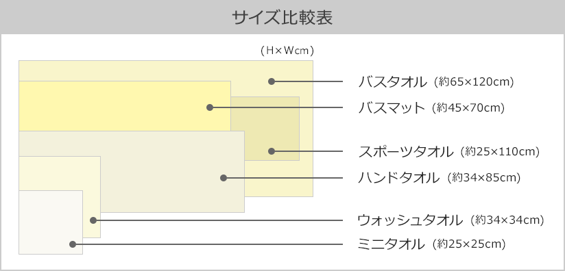 タオルサイズ