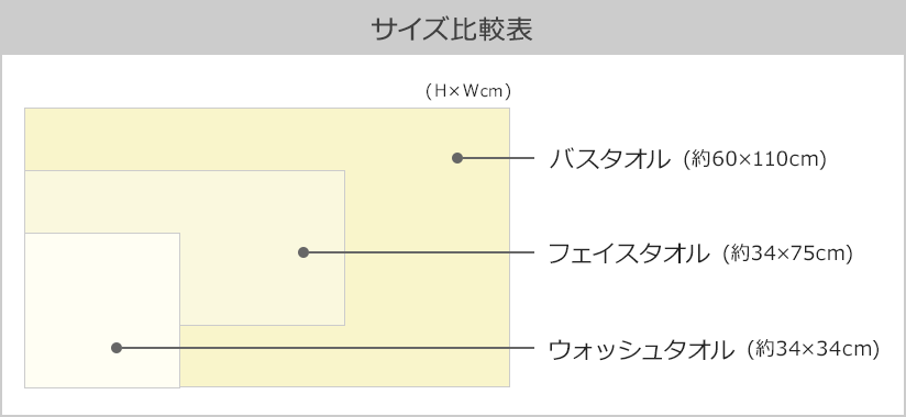 今治謹製 さくら紋織 タオルサイズ表