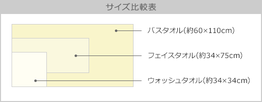 さくら紋織タオルサイズ表