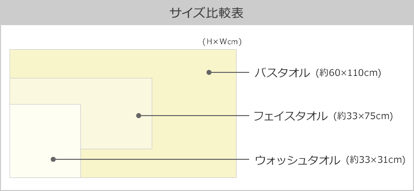 至福タオル タオルサイズ表