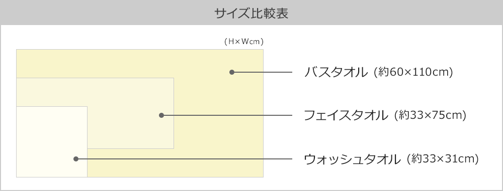 白織タオル サイズ表