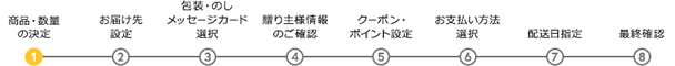 商品・数量の決定