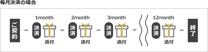 タイトル