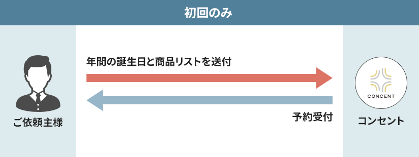 タイトル