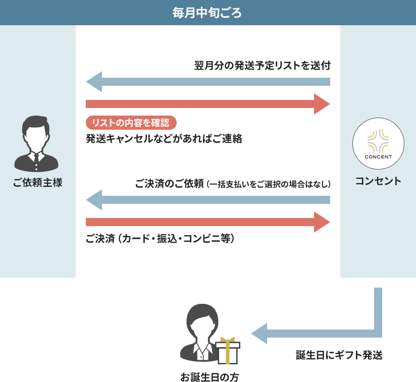 タイトル