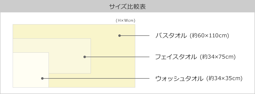 アーバンリサーチ タオルサイズ表